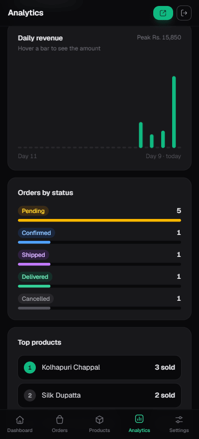 The analytics page showing daily revenue, orders by status and top products